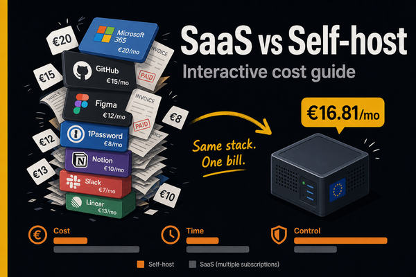 Self-Hosting vs. SaaS Calculator